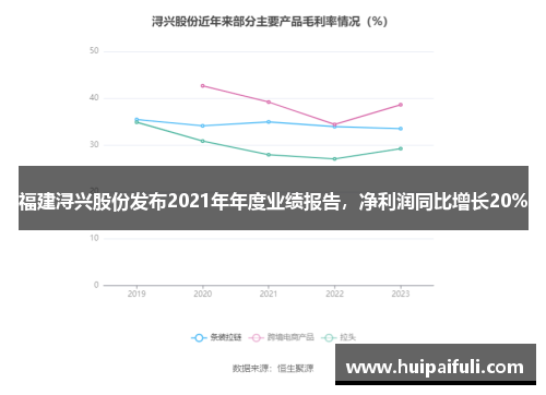 福建浔兴股份发布2021年年度业绩报告，净利润同比增长20%