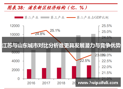 江苏与山东城市对比分析谁更具发展潜力与竞争优势