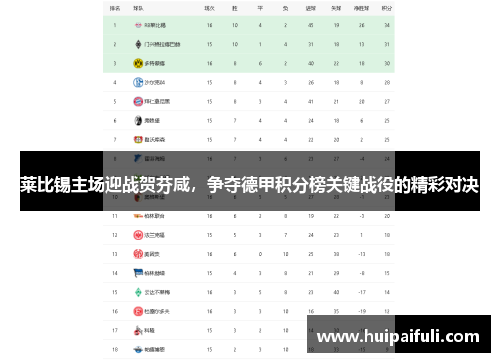 莱比锡主场迎战贺芬咸，争夺德甲积分榜关键战役的精彩对决