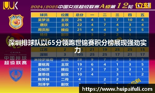 深圳排球队以65分领跑世锦赛积分榜展现强劲实力